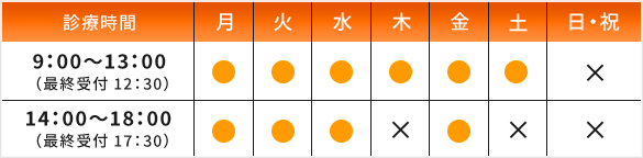 診療時間