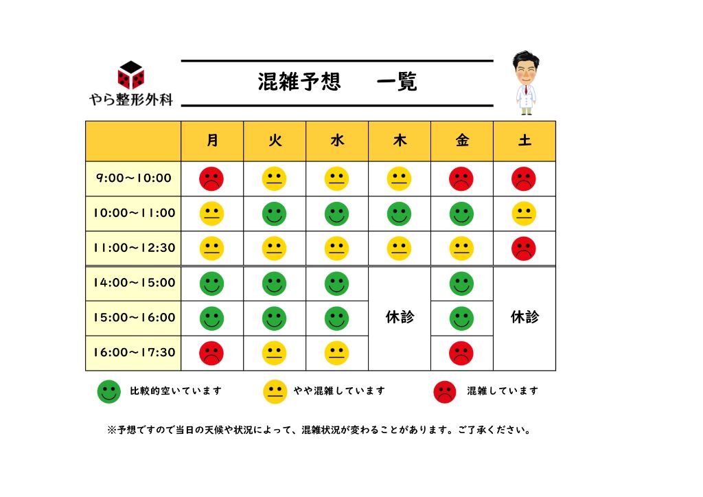 やら整形外科 混雑予想一覧