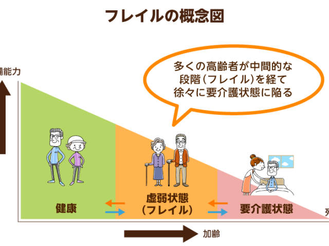 高齢の方こそ「筋トレ」を行うべき！！