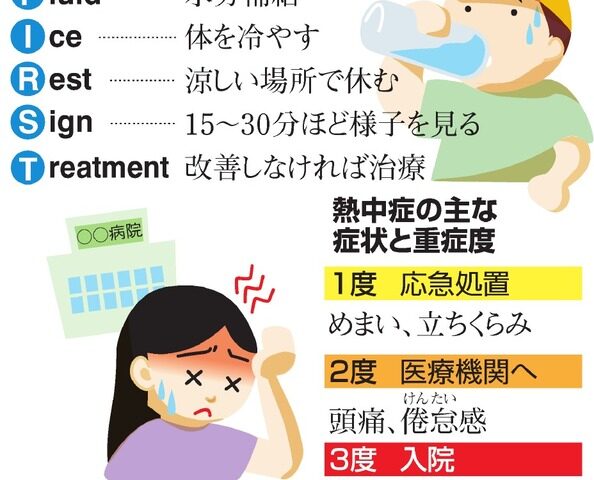 熱中症に要注意！！